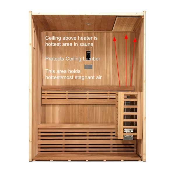 Barrel Sauna Heat Shield with Hardware (Flat) - Front View